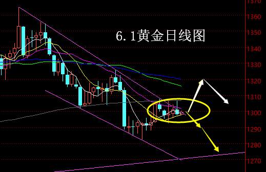 【老黑策略】6.1黄金操盘策略