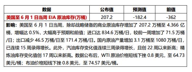 道指大涨近350点， 纳指连续三天收盘创历史新高