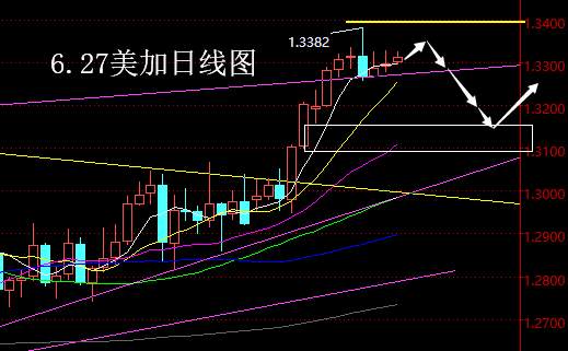 【老黑策略】6.27外汇操盘策略