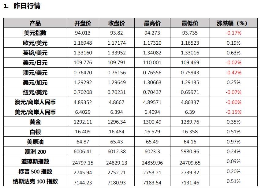 桥水看空一切金融资产， 美国要求OPEC增产