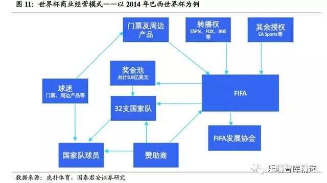 2018年俄罗斯世界杯经济效益分析报告