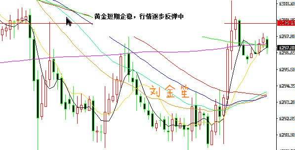 刘金笙：黄金向上态势明朗，但目前位置不宜追多！