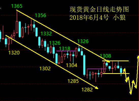小狼：黄金周内1300下偏空，6月注定精彩