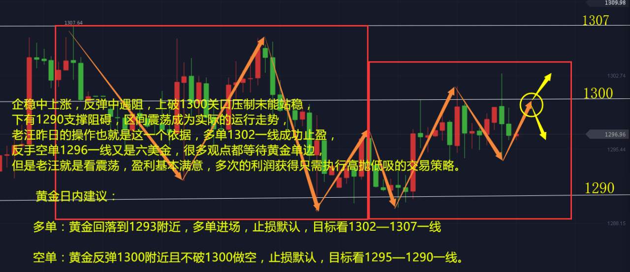 汪晴远：6.8 贸易争端欧盟力挺伊协议，附黄金早间操作建议