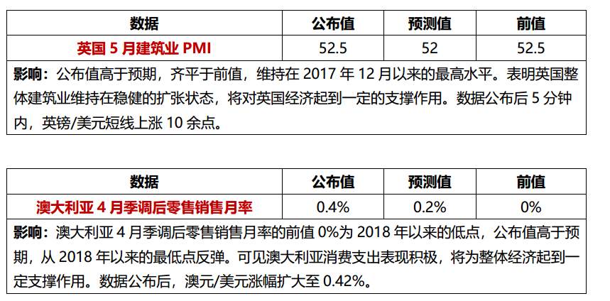 美国三大股指齐涨，纳指首度突破7600点