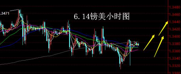 【老黑策略】6.14外汇操盘策略