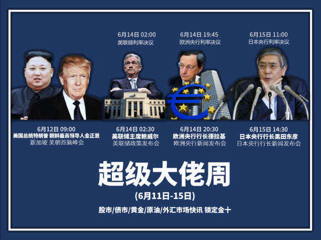 超级周“爆炸”来袭！今日黄金分析