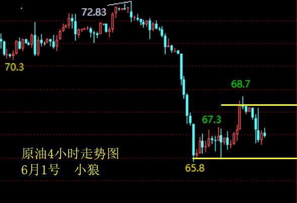 黄金窄幅反复，非农10美金内波动