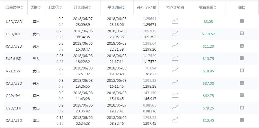 大赛第九周周冠军@风雨行人 ，一个努力中的专职操盘手