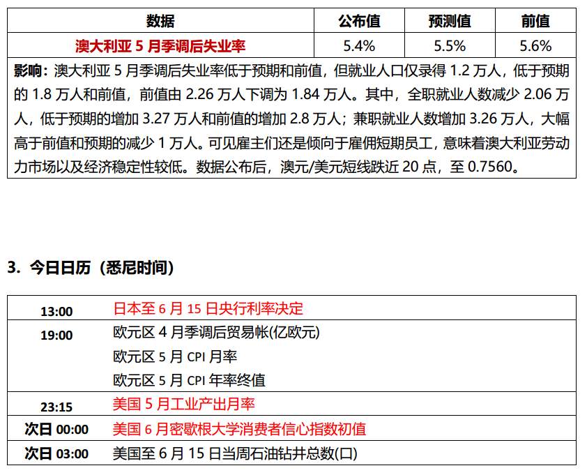 欧央行现鸽派倾向， 德拉基未讨论何时加息