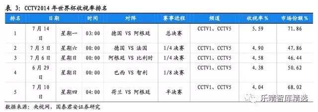 2018年俄罗斯世界杯经济效益分析报告