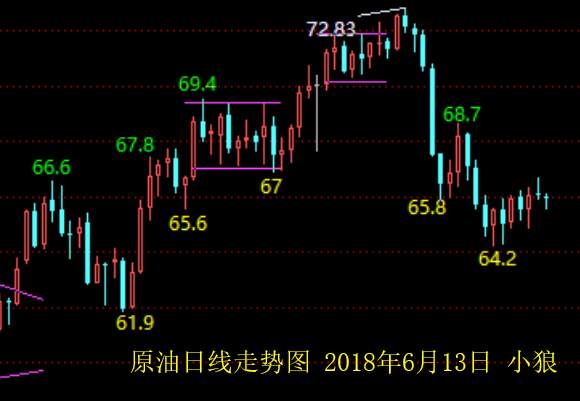 小狼：6月加息是确定的，黄金或探底回升