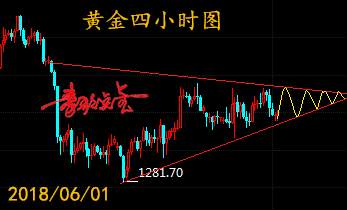 秦歌点金：超级数据来袭，周线收官我们该如何把握？