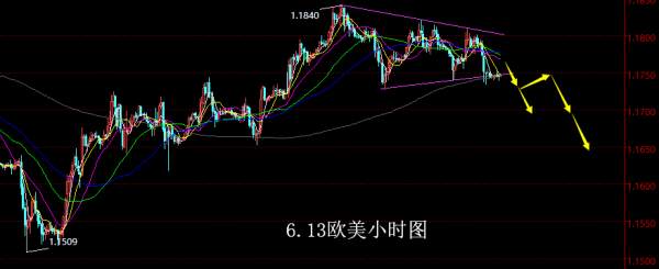 【老黑策略】6.13外汇操盘策略