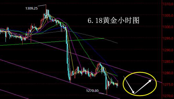 【老黑策略】6.18黄金操盘策略