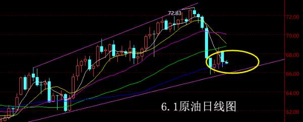 【老黑策略】6.1原油操盘策略