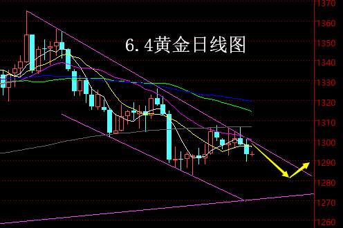 【老黑策略】6.4黄金操盘策略