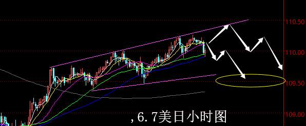 【老黑策略】6.7外汇操盘策略