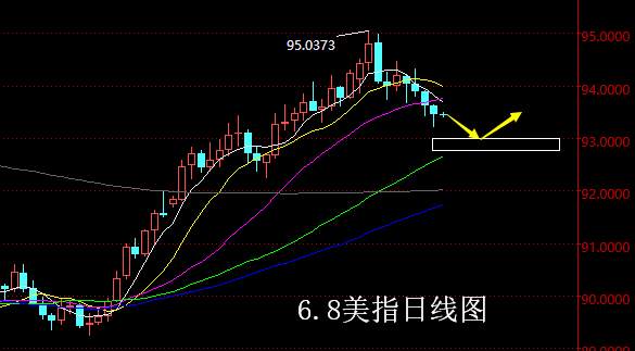 【老黑策略】6.8外汇操盘策略