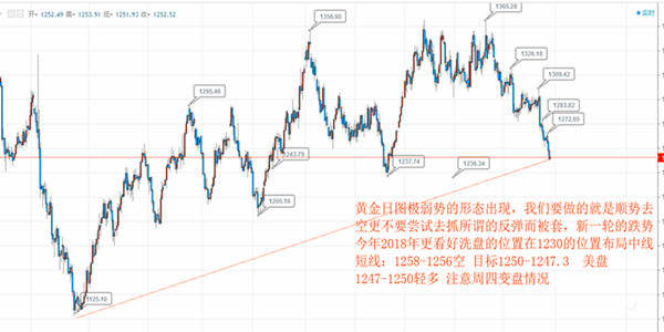 凌佳言：6.28黄金行情能否扭转？多单如何解套？晚间操作策略