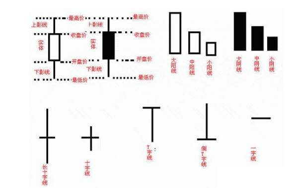 单晨金：技术分析中K线怎么解读？新手必看