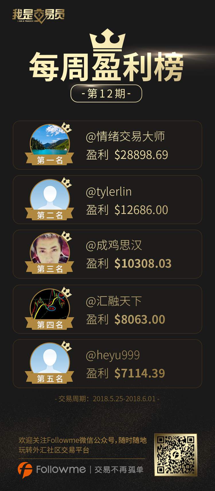 @情绪交易大师，月赚5万七，低调不装逼