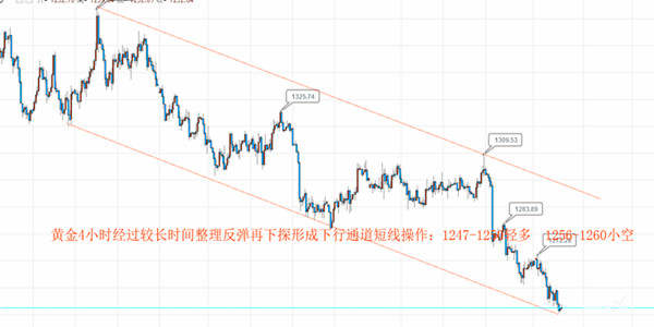 凌佳言：6.28黄金行情能否扭转？多单如何解套？晚间操作策略