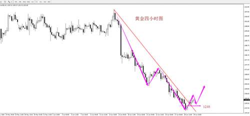 周亦鑫：6-30黄金是否已经筑底?下周黄金会反攻吗？