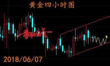 秦歌点金：6月7日黄金走势解析附T+D策略