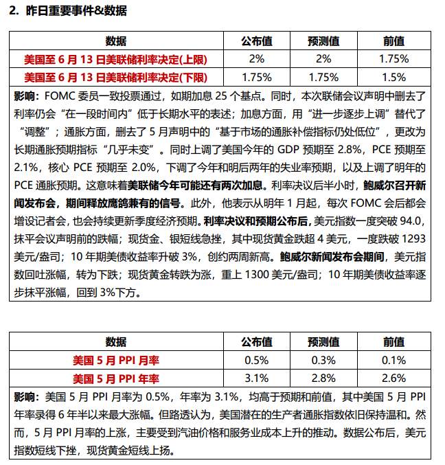 美联储利率决议前夕，十一年来最平的国债收益率曲线出现了