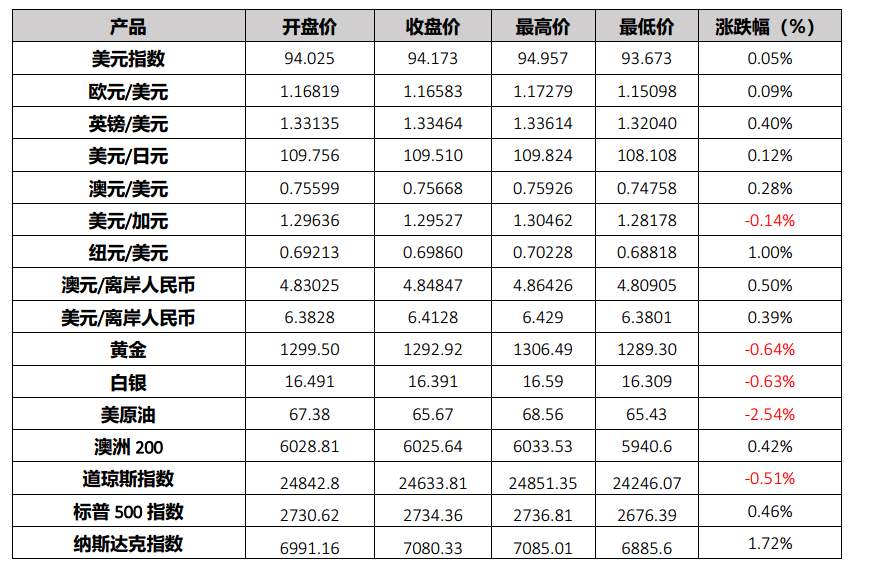 中方就中美经贸磋商发表声明