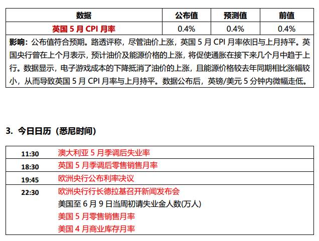 美联储利率决议前夕，十一年来最平的国债收益率曲线出现了