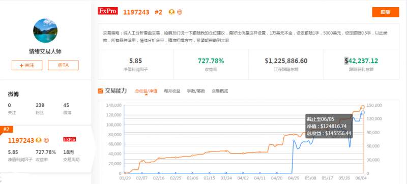 @情绪交易大师，月赚5万七，低调不装逼