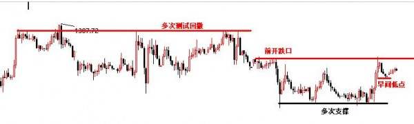 凌佳言：6.6黄金晚间怎么看，多单切勿过早介入？