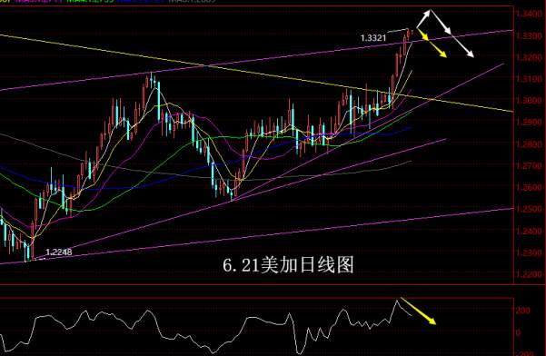 【老黑策略】6.21外汇操盘策略