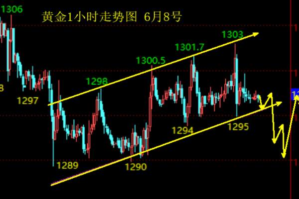 凌佳言:6.8黄金探底回升区间，午间黄金行情走势分析及操作策略！