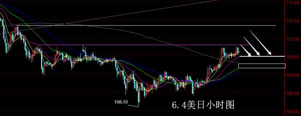 【老黑策略】6.4外汇操盘策略