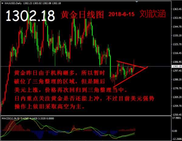 刘歆涵：6.15金融市场硝烟弥漫，黄金日内必涨