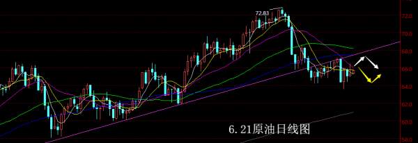 【老黑策略】6.21原油操盘策略
