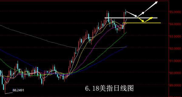 【老黑策略】6.18外汇操盘策略