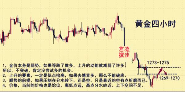 凌佳言：6.23黄金本周共获利43点，下周黄金走势分析及操作建议