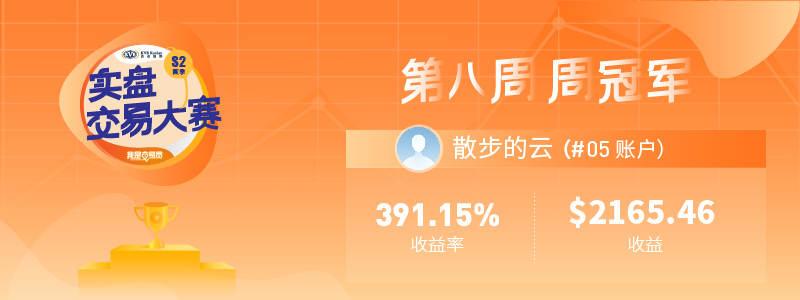 冠军专访 ▏@散步的云：交易获利最重要的因素是风控