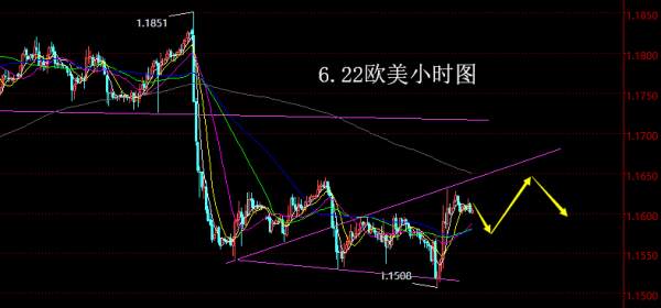 【老黑策略】6.22外汇操盘策略