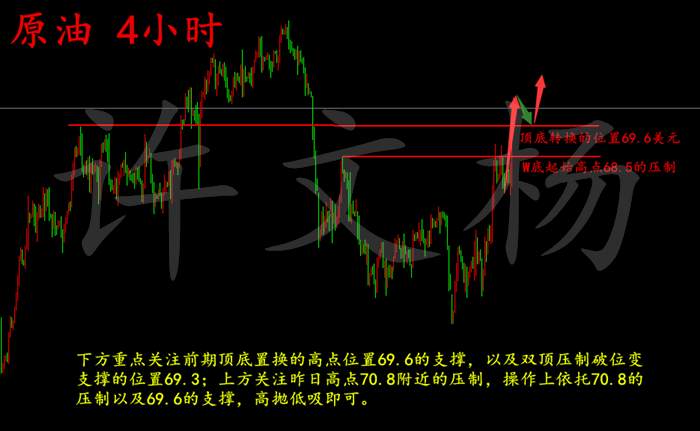 许文杨：6.27黄金维持反弹做空思路，原油勿追多回落做多