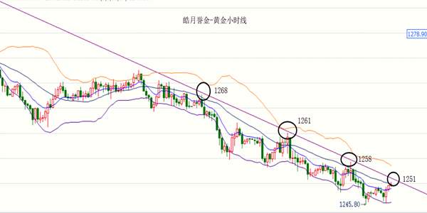 皓月誉金：市场避险情绪略有所缓解6.29黄金依然表示疲软