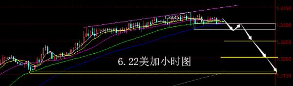 【老黑策略】6.22外汇操盘策略