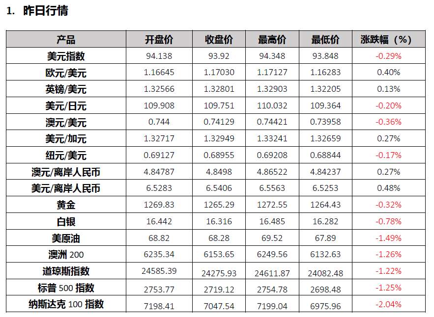贸易战持续升级，科技股领衔美股重挫，中概股全线大跌
