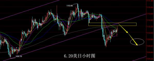 【老黑策略】6.20外汇操盘策略