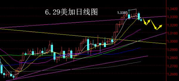 【老黑策略】6.29外汇操盘策略