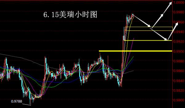 【老黑策略】6.15外汇操盘策略